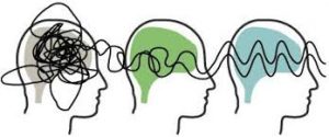 mind full or mindful